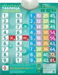 Звуковой плакат "Говорящая таблица умножения" (1)